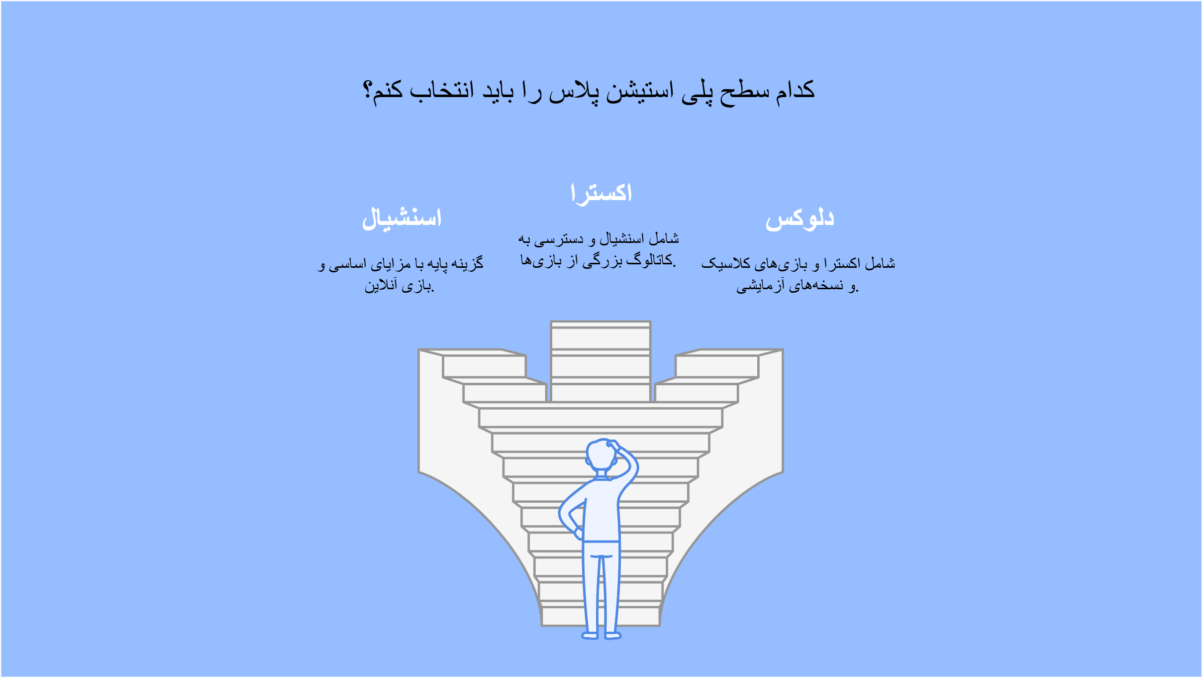 تفاوت پلن های پلی استیشن پلاس - سرزمین پرو