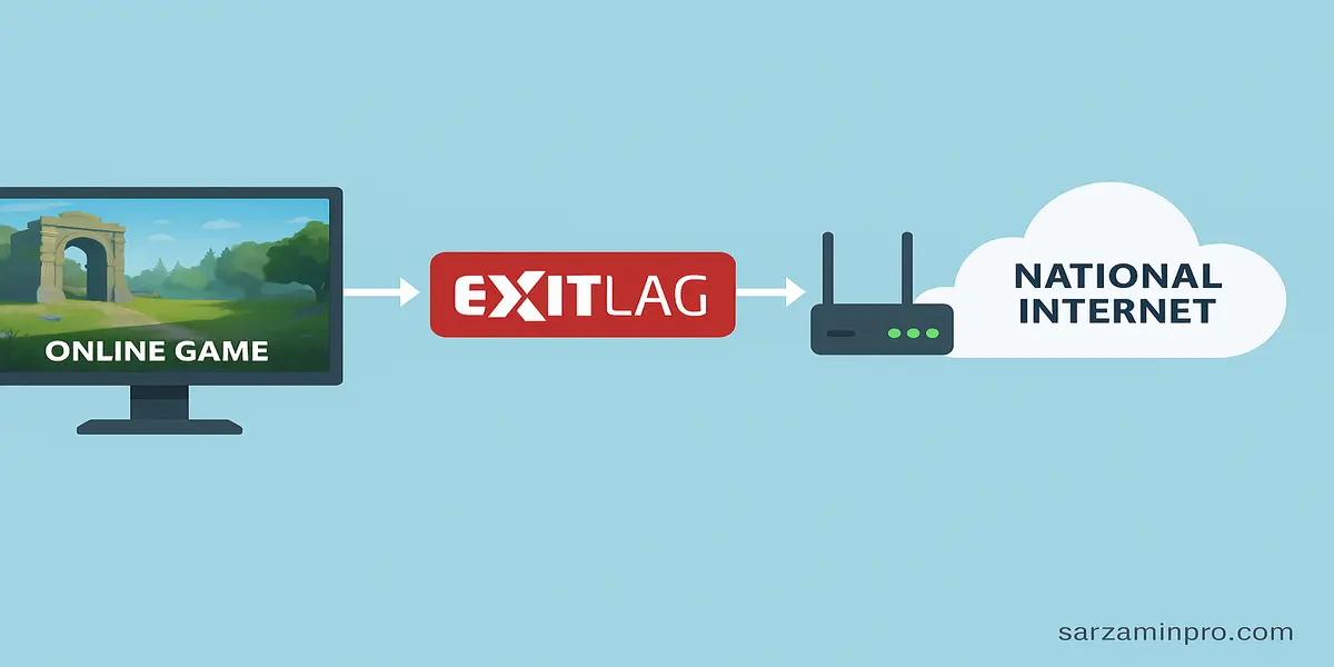 ExitLag هنگام اینترنت ملی
