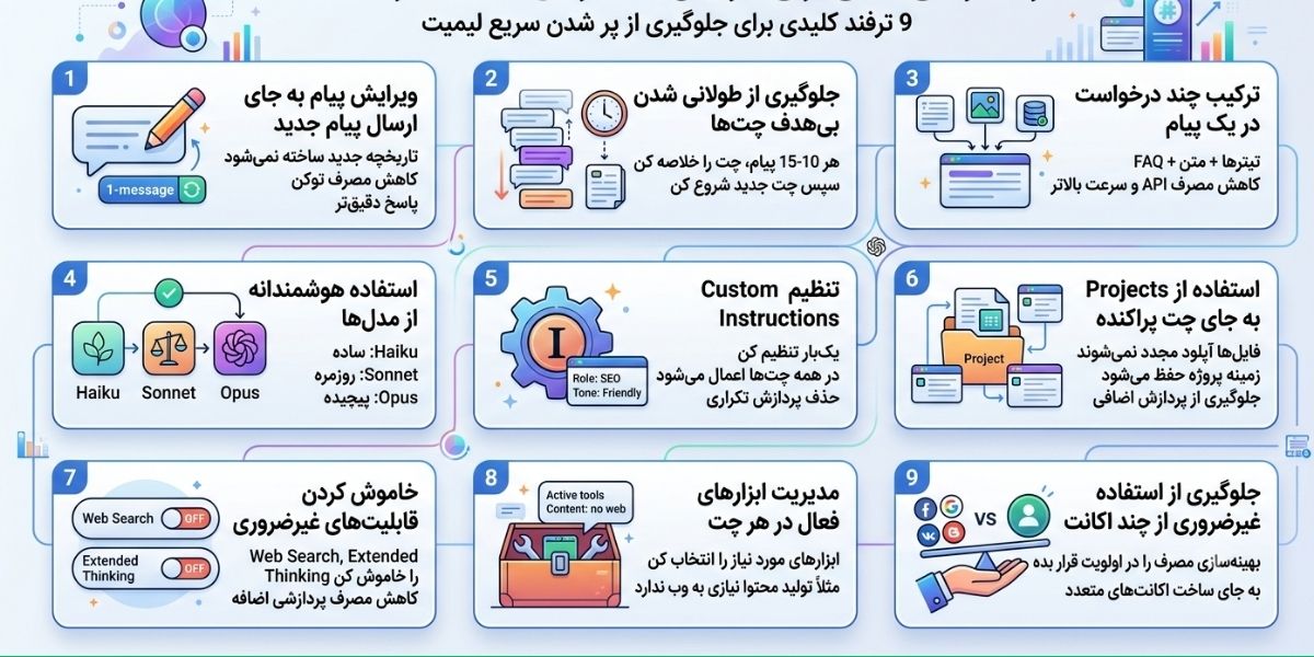 ترفندهای مخفی کلود برای جلوگیری از لیمیت شدن و افزایش بهره&zwnj;وری