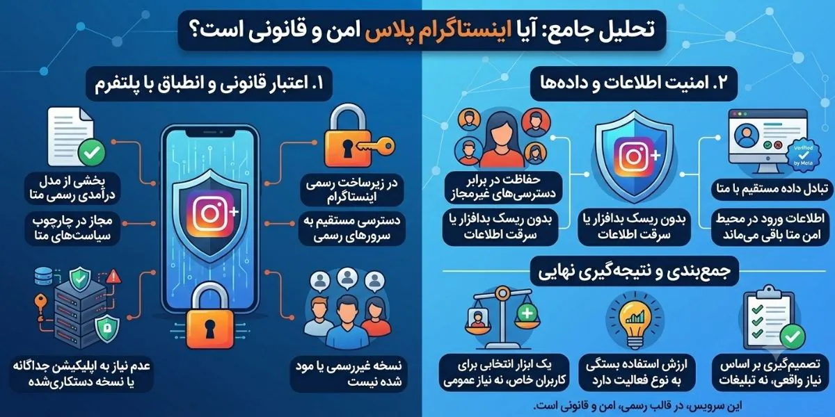 بررسی امنیت و ریسک استفاده از اینستاگرام پلاس